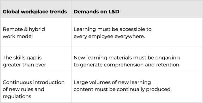 How To Drive Learner Engagement With Video Learning In L&D - eLearning  Industry