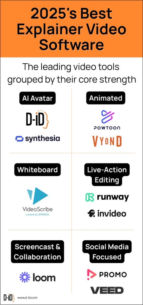 Best explainer video software in 2025 list