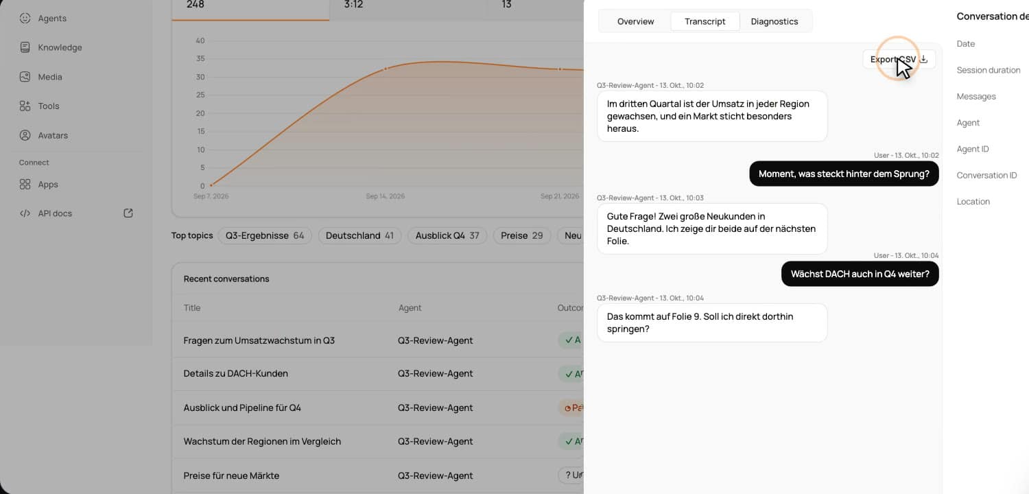 Die Insights-Seite in D-ID Studio: links die letzten Gespräche und Top-Themen, rechts das vollständige Transkript eines Gesprächs mit Export als CSV.