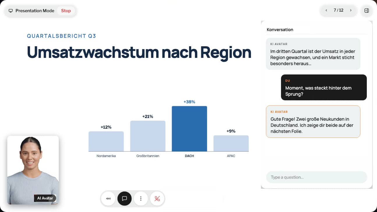 Eine interaktive Präsentation in Presentation Mode: Folie zum Umsatzwachstum nach Region aus dem Quartalsbericht Q3, daneben fragt ein Zuschauer im Gesprächsfenster nach dem Sprung im DACH-Markt.